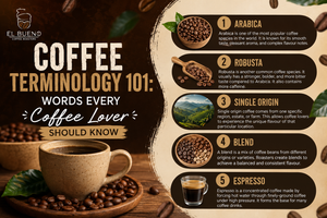 What Do Coffee Terms Actually Mean? A Quick-Answer Glossary