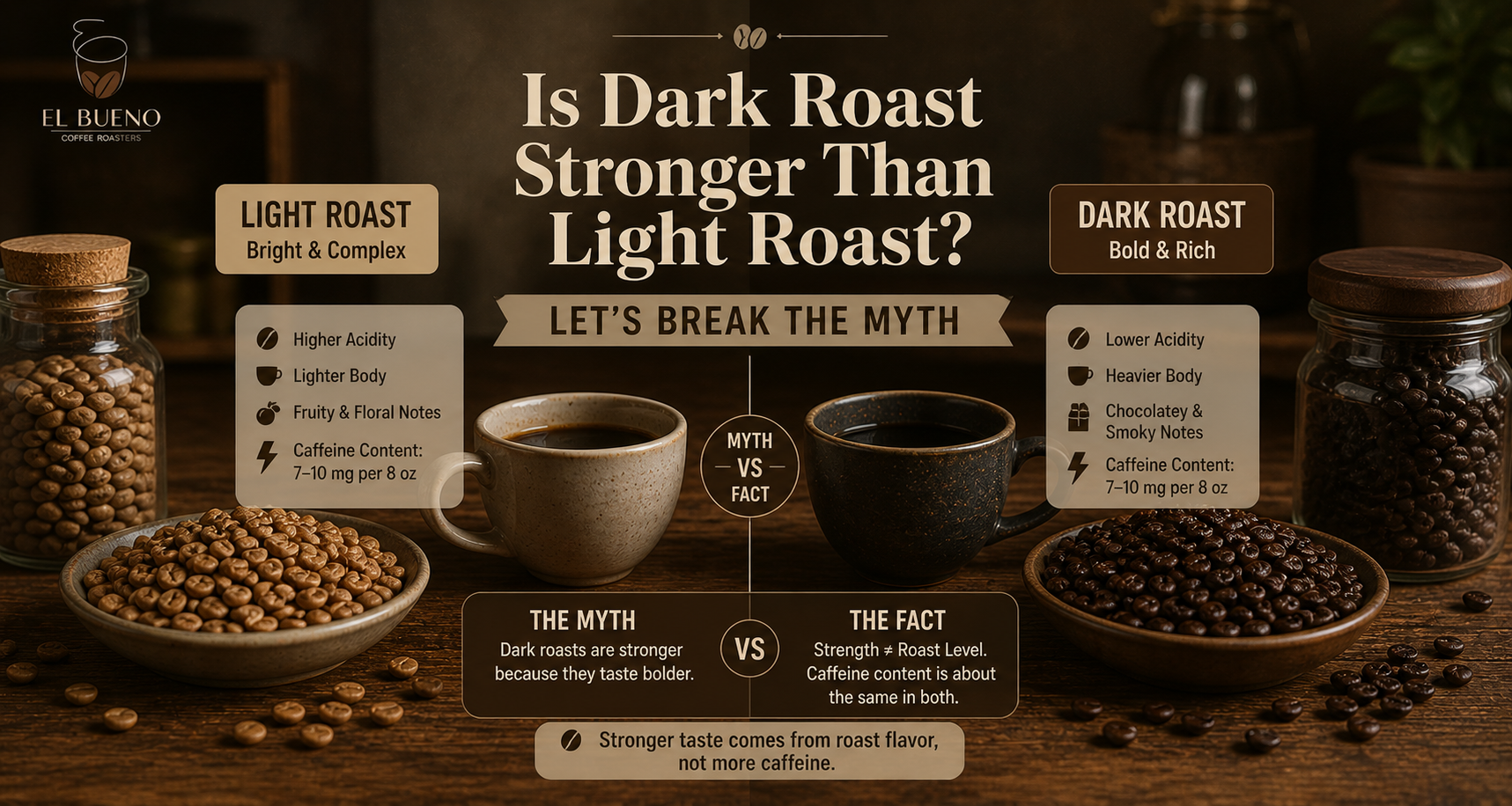 Is Dark Roast Stronger Than Light Roast? Let’s Break the Myth