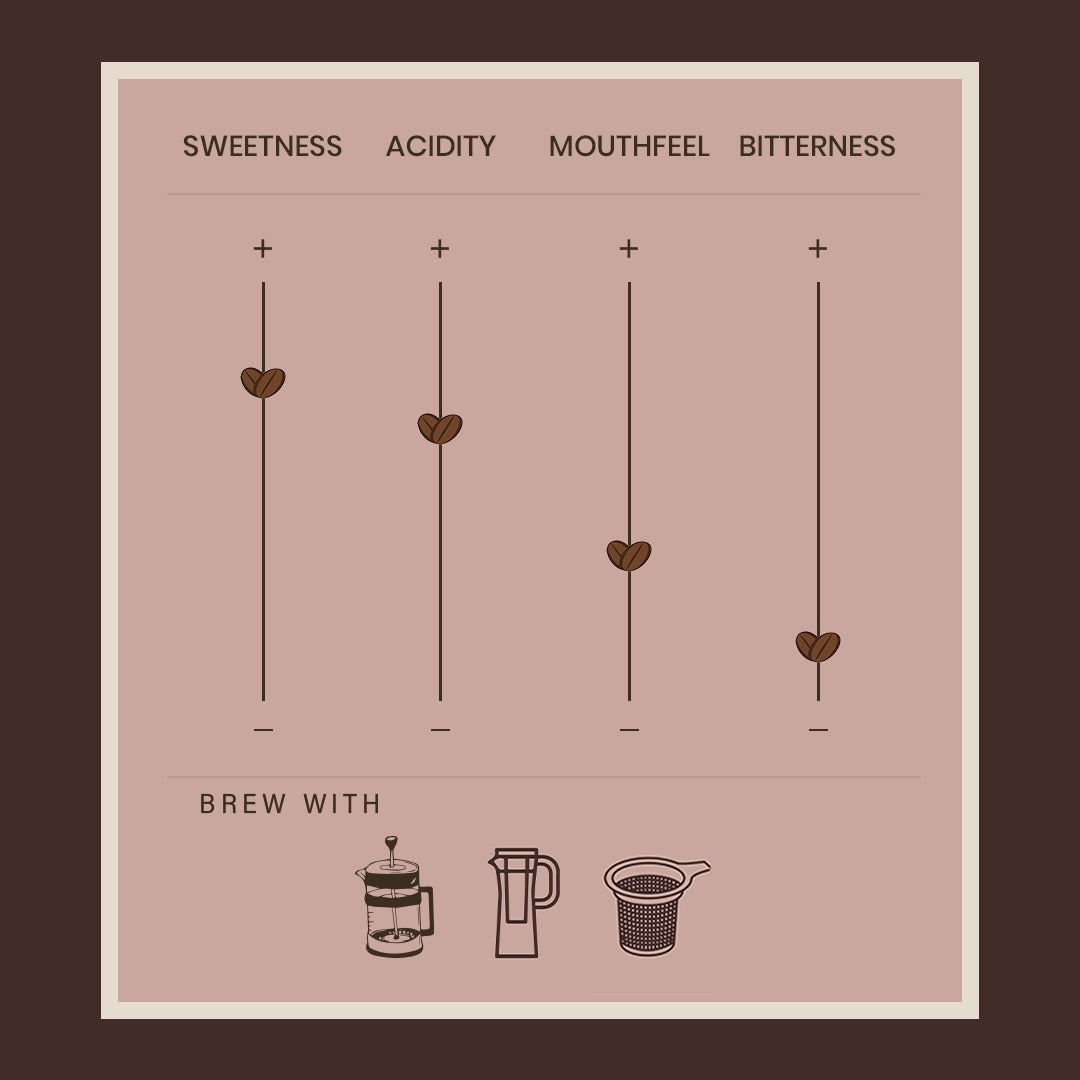 Cascara
