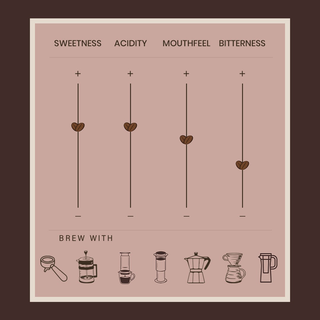 Colombia Decaf