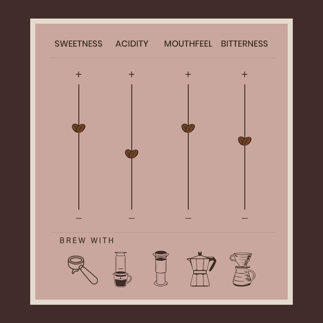 Signature Blend