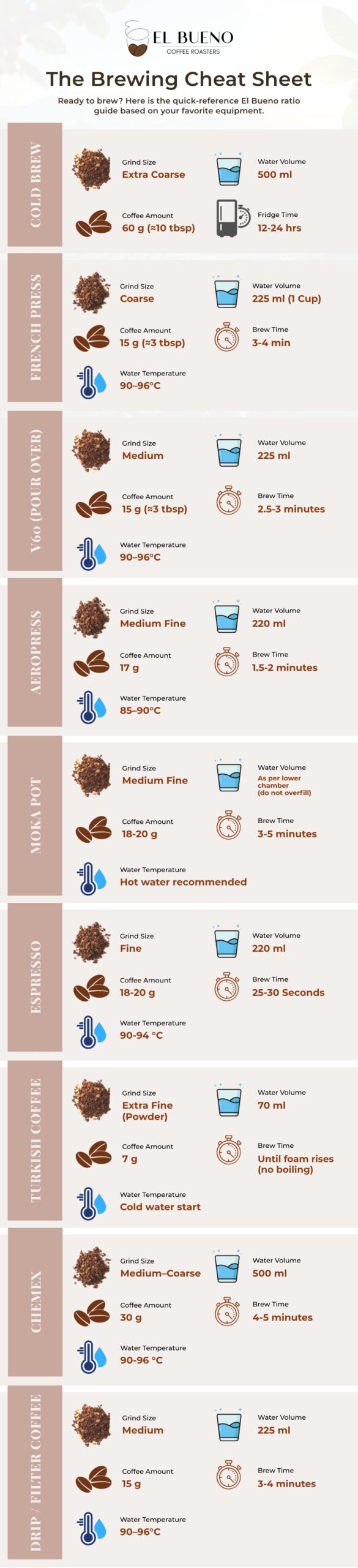 The Brewing Cheat Sheet (1)